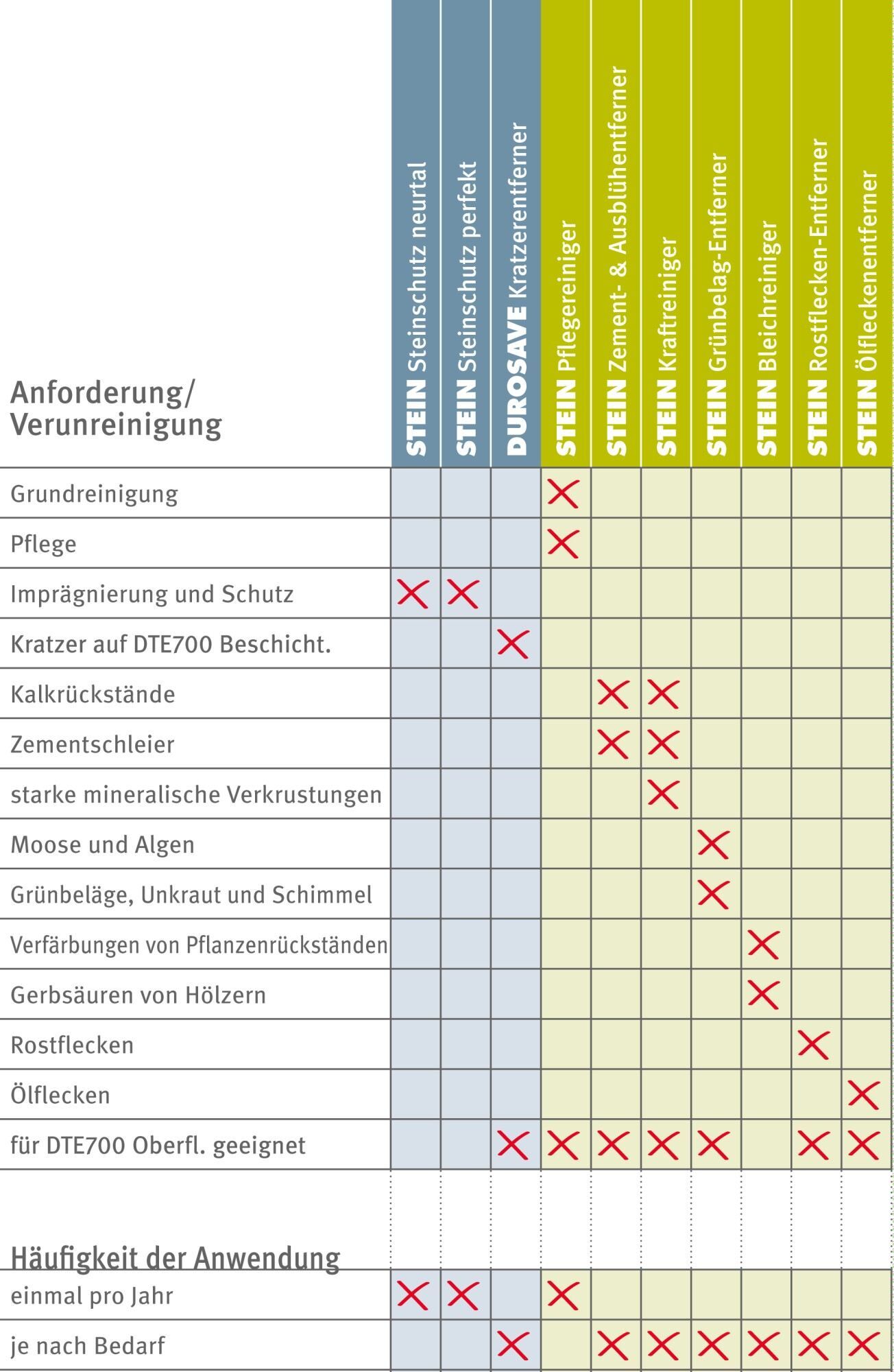 GDM.STEINSCHUTZ PERFEKT