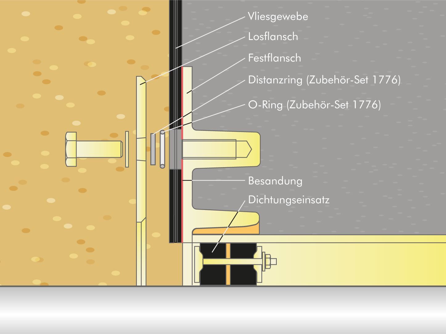 Curaflex 1776