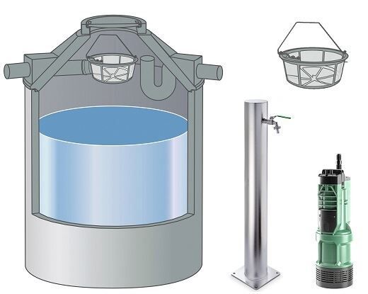 Garten-Paket Family mit Regenspeicher FONTANA L 3200