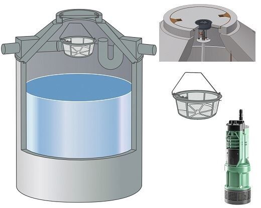 Garten-Paket Family mit Regenspeicher FONTANA M 5800