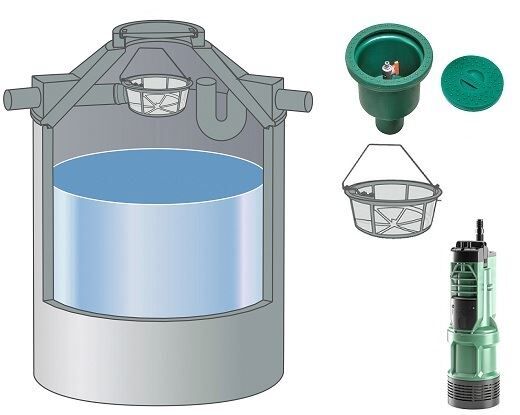 Garten-Paket Family mit Regenspeicher FONTANA S 3200