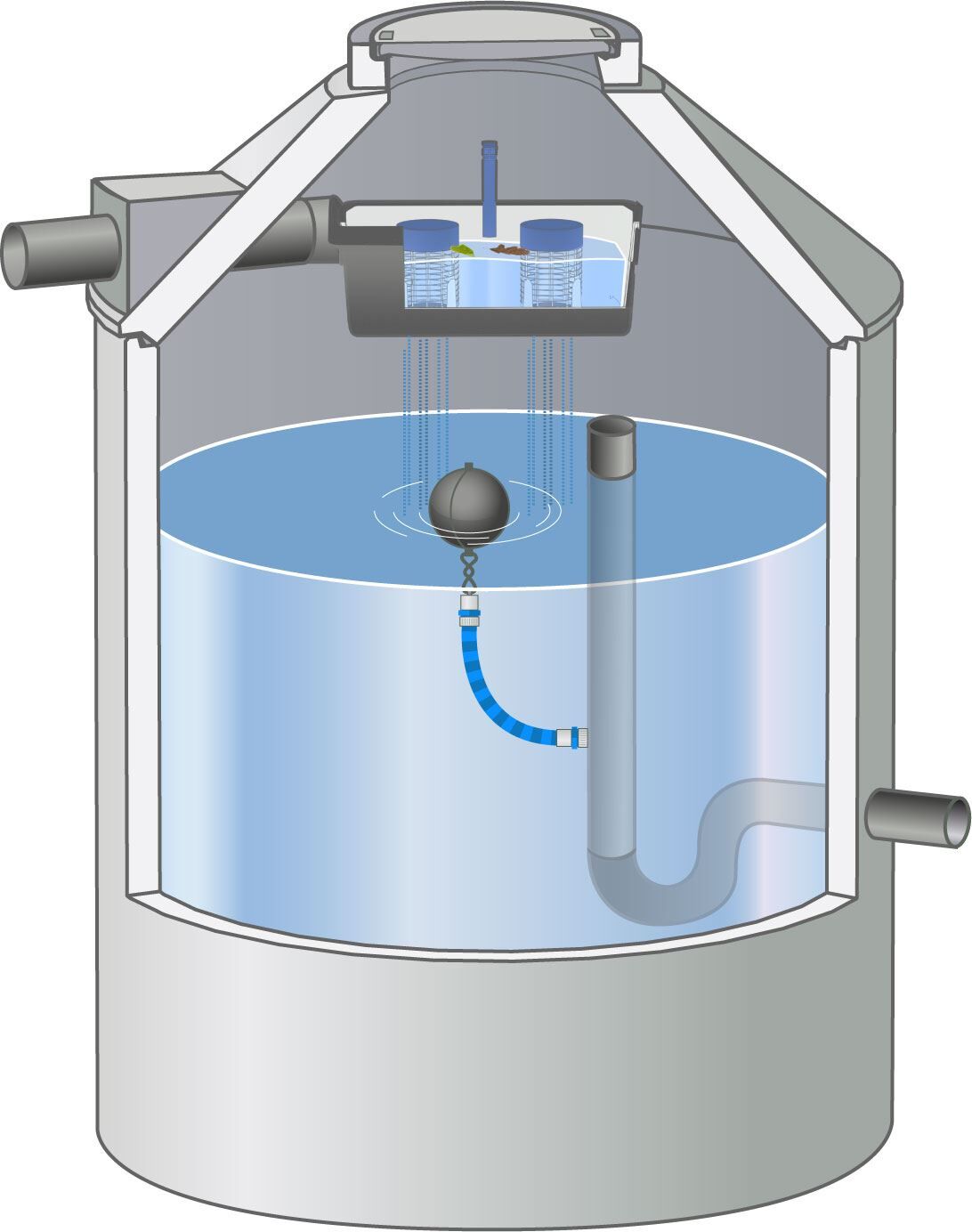 Regenspeicher RETO Family PF 7600-2,0 Schwimmerdrossel und Spaltsiebfilter