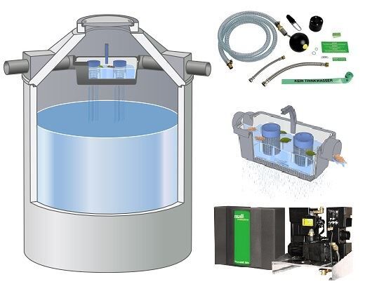 Haus-Paket Family TANO L mit Regenspeicher