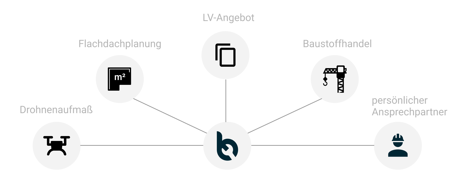 all_in_one_content_image_mobile