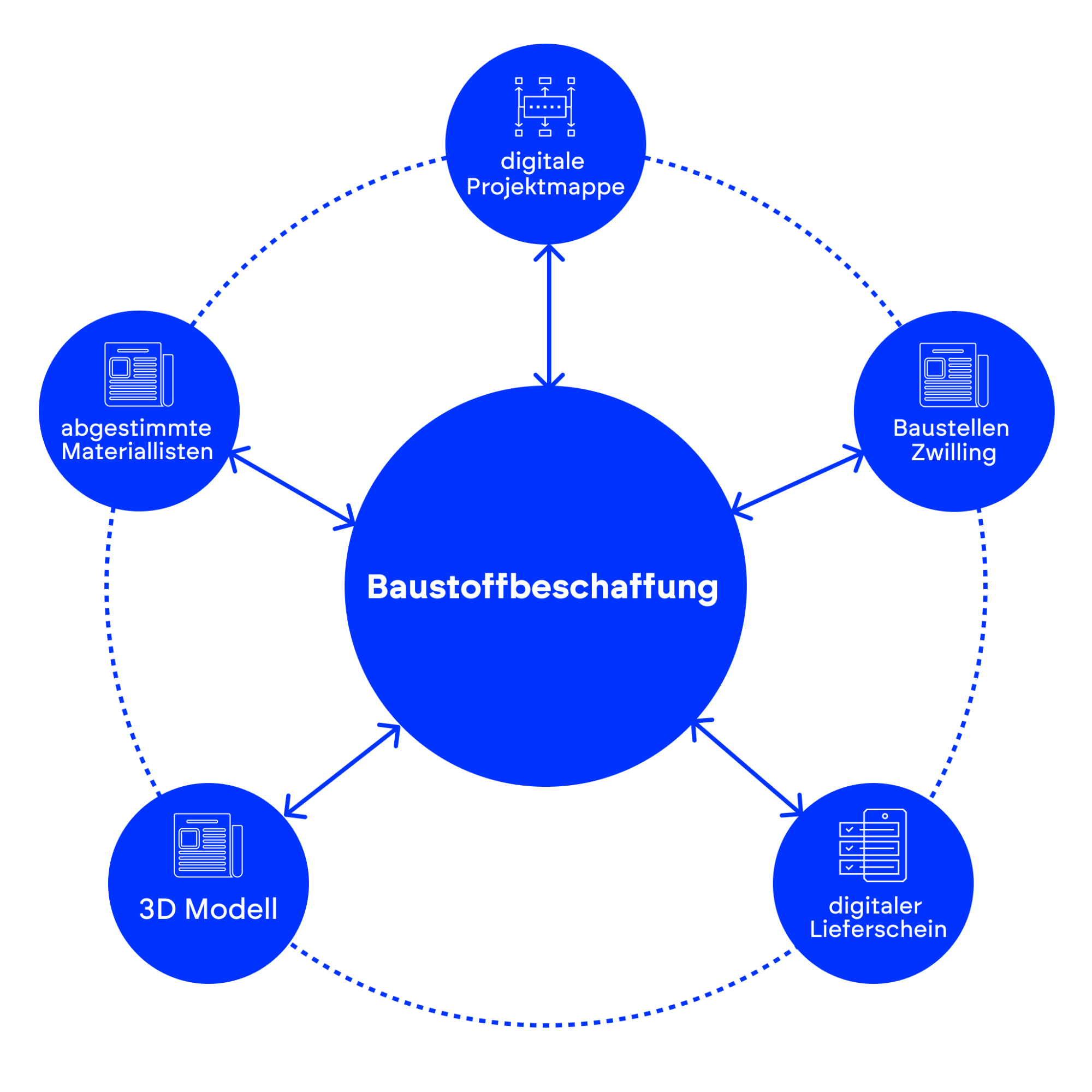 Baustoffbescheffung_2