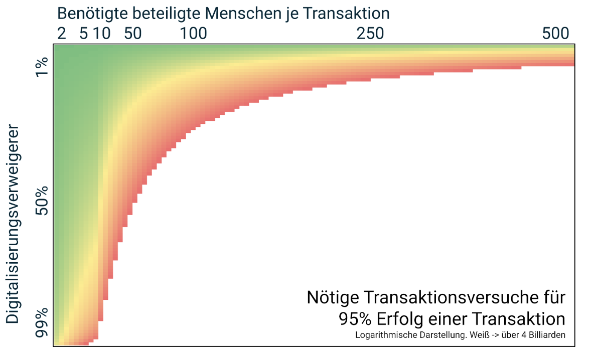 Darstellung1