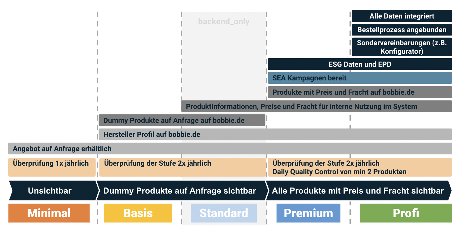 Stufen_der_Zusammenarbeit