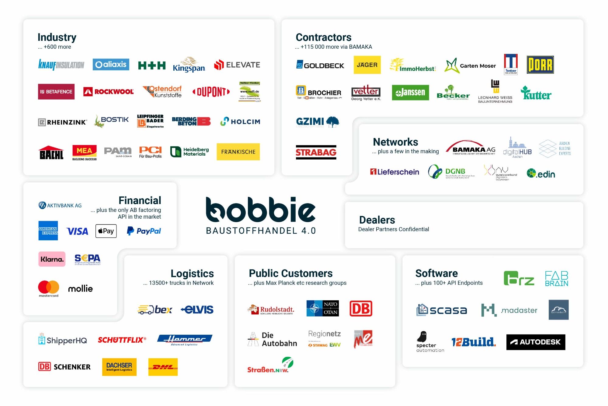 bobbie_Ecosystem